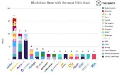 在区块链背景下探讨政府平台的创新与转型相关