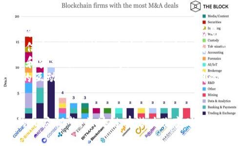 在区块链背景下探讨政府平台的创新与转型

相关关键词：区块链, 政府, 平台

引言
近年来，区块链技术由于其去中心化、不可篡改和透明性等特性而受到越来越多的关注。许多政府和机构开始考虑将区块链融入其管理和服务平台，以提高效率、透明度和信任度。本文将深入探讨区块链如何推动政府平台的创新和转型，对各国政府在这一领域的实践进行分析，并提出对未来发展的展望。

区块链技术概述
区块链是一种分布式账本技术，其核心在于数据以区块的形式进行链式存储，每一个区块中包含一个时间戳和一组交易记录。用户通过网络节点共同维护和更新这个账本，而每个节点都拥有完整的账本副本，确保了数据的透明性和不可篡改性。
区块链不仅能用于数字货币的交易，还可以应用于合约、身份验证、供应链管理等多个领域。其透明性和去中心化特点使得数据的管理和交互变得更为高效，能够有效减少信任成本和中介费用。

政府平台现状与挑战
政府作为公共服务的提供者，其管理和服务平台面临诸多挑战，包括数据透明度低、效率低下和公众信任缺乏等问题。传统的政府服务平台往往存在信息孤岛，导致资源无法有效整合，影响服务质量。
此外，数据的安全性和隐私保护也是政府在推行数字化转型时的重要考虑因素。公众对政府数据使用的透明度和安全性的关注常常会限制项目的推进。政府需要应对这些挑战，以提高服务的效率和质量。

区块链在政府平台中的应用
区块链技术在政府平台中的应用正在逐渐展现出其潜在优势。例如，某些国家已经通过区块链实现了土地登记和资产管理的透明化，确保了所有权的清晰和交易的安全。
此外，区块链技术可用于身份验证，政府可以建立一个去中心化的身份验证平台，减少假冒身份的现象，提高社会的安全性。例如，有些地方推出了基于区块链的电子护照，以简化出入境管理和提高安全性。
在公共服务方面，区块链可以帮助政府实现资源的有效分配和使用，如通过智能合约管理公共资金的使用，确保资金使用的透明和合规。

区块链的优势与未来
区块链在政府平台中的应用，为政府提供了更高效的服务模式和更透明的管理机制。这一技术的实现不仅能够降低行政成本，还能提升公众对政府服务的满意度。
未来，随着技术的不断成熟和应用场景的深入拓展，区块链可能在政府数字化转型的过程中发挥更为重要的作用。更多的国家和地区或将跟进，建立基于区块链的政府服务平台，实现智能化、透明化的治理模式。

相关问题探讨

问题一：区块链如何增强政府平台的透明度与信任度？
区块链技术的透明性是其最大的优势之一。由于其不可篡改的特性，用户可以随时查看区块链上的交易记录，而政府所发布的数据和信息将不会被篡改。这种透明化的机制可以有效增强公众对政府平台的信任。
例如，在土地登记方面，区块链可以记录每一次所有权的转移，每一笔交易都公开透明。这不仅可以防止土地纠纷的发生，也增强了公众对政府的信任度，因为他们可以清楚地了解到所有权的来龙去脉。
另外，政府在资金使用上的透明度也可以通过区块链实现。政府预算的支出和项目的资金流向都可以在区块链上进行实时跟踪，从而有效避免腐败和资源浪费。这也是促进政府透明度的重要途径。

问题二：区块链在政府服务中如何应对隐私保护的挑战？
在推动区块链技术的同时，政府在保护公民隐私方面也面临诸多挑战。区块链的公开属性虽然能增强透明度，但在处理个人隐私信息时，需要慎重考虑数据的发布和记录方式。
为了解决这个问题，政府可以采用零知识证明等加密技术，通过在区块链上记录交易的同时不暴露用户的敏感信息，从而保护隐私。在区块链的智能合约机制中，用户可以在保证隐私的前提下完成交易。
此外，政府也需要制定相应的法律法规，以确保数据的使用符合隐私保护的要求，同时加强公众教育，提高全民隐私保护的意识，让公民更好地理解区块链技术及其对隐私保护的影响。

问题三：区块链在政府平台的实施面临哪些技术与政策挑战？
虽然区块链技术在政府平台的应用前景广阔，但在实施过程中仍存在不少技术和政策的挑战。首先，技术层面，区块链系统的构建和维护需要高水平的技术人才，而不仅仅是制度创新；这在许多国家和地区都存在人才短缺的问题。此外，区块链技术的扩展性和互操作性也需进一步研究。
其次，从政策层面来看，区块链技术在许多国家仍处于监管模糊的状态，缺乏统筹的法律法规，这给技术的推广和应用带来障碍。政府需要在充分研究的基础上，出台相关政策法规，保护技术创新的同时，保障公共利益。
最后，公众对区块链的认知和接受程度也是实施的重要因素。政府应加强宣传，引导公众科学理解区块链技术及其应用，从而促进社会对其广泛认可和接受。

问题四：未来政府平台的区块链技术发展趋势是怎样的？
未来，区块链技术在政府平台的应用将朝着多元化、智能化的方向发展。政府服务将不仅限于简单的数据登记和查询，也将涉及到智能合约、去中心化管理等多种应用场景。
首先，随着人工智能和大数据技术的不断发展，区块链与这些技术的融合将为政府服务带来更多可能性。通过智能合约，政府可以实现信息的自动管理与监督，大大提高工作效率和透明度。
其次，在国际合作方面，基于区块链的跨国政府服务模式将逐渐成为现实。国家之间可以通过数据互通和信息共享，有效提高国际治理和资源分配的效率。
最后，政府平台的区块链应用也将面临更多的社会化和用户参与，公众的意见和反馈将更直接地影响政府决策，促进政府与公民之间的互动和沟通，构建更加开放、透明的治理环境。

结论
区块链技术的引入为政府服务平台的创新与转型提供了新的契机。尽管在实施过程中面临诸多挑战，但通过技术的不断发展与政策的相应调整，区块链有潜力改变政府的管理模式，提升公共服务效率。未来，区块链将在政府平台中扮演越来越重要的角色，推动公共治理的改革与创新。