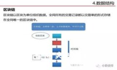 揭秘TPWallet：为何卖币失败？深入分析与解决方案