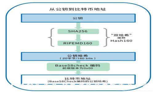  区块链网络分享平台：颠覆传统的数字资产共享新方式