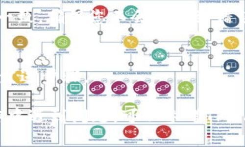 为了粘贴TPWallet地址，您可以按照以下步骤操作，具体步骤可能会因设备和操作系统的不同而有所差异：

### 1. 从指定位置复制地址
首先，您需要从您要复制的地方（如电报、电子邮件或其他钱包应用）获取TPWallet地址。通常，您可以通过长按（触摸屏）或右键单击（电脑）并选择“复制”来执行此操作。

### 2. 打开TPWallet应用
打开您的TPWallet应用。如果您尚未安装，可以从应用商店下载并安装TPWallet。

### 3. 导航到粘贴地址的选项
在TPWallet中，找到需要粘贴地址的地方，比如“发送”界面。通常在这些界面上，会有一个文本输入框，您需要在其中粘贴地址。

### 4. 粘贴地址
在文本输入框中长按（触摸屏）或右键单击（电脑），然后选择“粘贴”选项。您应该能够看到之前复制的TPWallet地址出现在文本框内。

### 5. 核对地址
在您发送交易之前，务必仔细核对一下地址是否与您想要发送的地址一致，确保您不会发送到错误的地址。

### 6. 发送交易
一旦确认地址无误，您可以根据TPWallet应用的提示完成后续的交易发送步骤。

通过这些步骤，您应该可以顺利粘贴并使用TPWallet地址。如果在操作中遇到问题，可以参考TPWallet官方的用户指南或联系客服获取帮助。