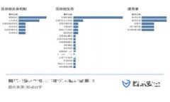 以下是针对“TPWallet上面的币安链”主题的内容构