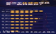 区块链平台全解析：从比特币到以太坊的多样化