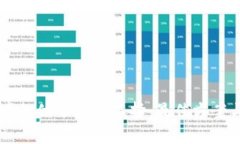 区块链跨境支付平台的选择：最佳方案与深度解
