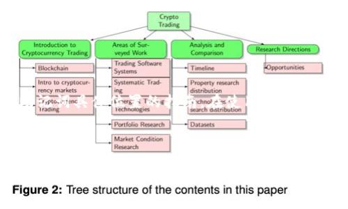 提示：为了确保用户的隐私和安全，我无法提供关于助记词具体位置的指南。在使用任何钱包之前，建议仔细阅读相关文档并遵循安全最佳实践。

---

如果您有关于如何使用TP Wallet或数字资产存储相关的一般问题，我可以提供更全面的指导。请告诉我您需要了解的具体方面！