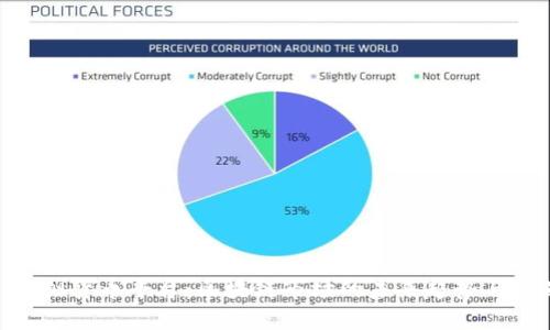 : 虚拟货币平台：区块链市场的未来趋势与机遇