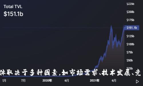error您的请求有些模糊。无论如何，区块链技术和平台的价格各有不同，具体取决于多种因素，如市场需求、技术发展、竞争对手等。如果您能提供更具体的需求或问题，我将更乐意为您解答。/error