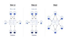 在区块链和加密货币的世界中，＂TPWallet同步＂是