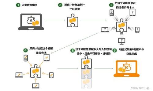抹茶提币到TPWallet未到账的解决方案与注意事项

关键词：抹茶, TPWallet, 提币未到账

内容开始

抹茶交易所（Matcha）作为一个广泛使用的数字货币交易平台，能够支持用户进行各种类型的币种交易。随着数字货币市场的逐步扩大，用户提币的需求也随之增加。然而，有时用户可能会遇到提币未到账的情况，尤其是当提币到TPWallet（TP钱包）时，用户可能会感到焦虑或困惑。在本文中，我们将详细探讨此问题的原因、解决方案和预防措施，帮助用户更好地理解和应对提币未到账这一情况。

抹茶提币未到账的常见原因

抹茶提币未到账可能有多种原因，了解这些原因是解决问题的第一步。以下是一些常见的导致提币未到账的因素：

1. **交易确认延迟**：区块链的交易必须经过矿工的确认才能完成。在繁忙时段，交易确认可能会延迟，导致用户在TPWallet中看不到已提币的金额。如果区块的拥堵程度高，您在抹茶提币时选择的手续费较低，可能导致确认时间更长。

2. **钱包地址错误**：针对代币用户输入的TPWallet地址必须完全正确，否则提币将无法准确到账。任何输入错误（如多输入或者漏输入字符）都会导致资金丢失，无法恢复。

3. **网络问题**：网络连接不稳定或故障可能会影响用户的提币请求。当您在抹茶交易所进行提币操作时，可能因为网络不稳定而未能成功提交请求。

4. **钱包维护或更新**：TPWallet有时会因为维护或系统升级而暂时无法接收新交易。在这种情况下，资金的提取请求可能不被处理，导致到账延迟。

如何解决提币未到账的问题

遇到提币未到账的情况，用户可以采取以下措施进行解决：

1. **查询交易状态**：首先，您可以在抹茶交易所的提币记录中查看该交易的状态。若状态为“待确认”，说明交易尚未被确认，用户需要耐心等待。与此同时，用户也可以使用区块链浏览器查询相应的交易标识（TXID），通过网络了解交易的具体情况和进度。

2. **检查钱包地址**：确保您输入的TPWallet地址是完全正确的。错误的地址可能导致提币失败。建议用户在提币交易之前，多次检查和确认其钱包地址，最好能使用复制粘贴的功能，避免手动输入造成的错误。

3. **联系支持团队**：如果交易状态以“完成”或者“失败”显示，但资金仍未到达TPWallet，可以先联系抹茶的客服支持团队。他们能为您提供进一步的帮助和指导，尤其是在涉及到资金的问题时，客服团队通常能提供及时支持。

4. **监测系统公告**：经常关注抹茶交易所和TPWallet的官方渠道（如社交媒体、官方网站等），能帮助用户及时获取系统维护、更新及交易延迟等相关信息，以便早作准备和调整。

提币未到账时该做哪些预防措施

为了避免未来提币未到账的情况，用户自然要注重一些预防措施：

1. **熟悉交易平台**：用户在使用抹茶及TPWallet时，要认真阅读相关的使用说明和规则，熟悉平台的操作流程，了解提币的注意事项。这可以帮助用户在操作过程中减少疏漏，避免常见错误。

2. **使用小额测试金**：在进行大额提币之前，建议用户先进行小额测试提币。通过小额转账来验证钱包地址及交易流程是否正常，如果成功到账，再进行大额提币，能大大减小损失风险。

3. **选择适当的手续费**：在抹茶提币时，用户可以选择不同的手续费。虽然高手续费可能会损失一些费用，但这也可能意味着更快的交易确认。如果用户不急于到账，可以适当选择低手续费；如果希望快速到账，适当增加手续费是有必要的。

4. **定期备份钱包**：用户应当定期对TPWallet进行备份，确保在发生数据丢失等意外情况下，能及时恢复资金。使用安全的方式存储备份信息，保护好您的私钥和助记词，以避免资金被盗或丢失。

可能相关的问题

1. 如何确保我的TPWallet地址是安全的？

确保TPWallet地址安全性是每位用户需要关注的问题。在使用加密货币时，钱包地址泄露可能导致您的资金被盗。以下是一些确保您钱包地址安全的措施：

1. **使用强密码**：创建TPWallet时，要设置强密码，避免使用简单易猜的密码。强密码通常包括字母（大小写混合）、数字及特殊字符组合，从而提高账户的安全性。

2. **启用双重验证**：TPWallet支持双重身份验证。启用后，即使有人获取您的密码，也不能轻易登录账户进行交易。因此，用户务必开启并使用这一功能。

3. **小心钓鱼网站和链接**：黑客可能会使用钓鱼网站获取用户的钱包账号及密码。用户必须确保访问TPWallet时，是通过官方网站或官方应用程序，而非点击任何不明来源的链接或邮件。

4. **定期更换密码**：定期更换您的TPWallet密码有助于提高安全性。每3到6个月更换一次密码，能够有效降低被盗风险。

2. 如何处理提币过程中出现的意外情况？

提币过程中可能会出现各种意外情况，比如网络问题、系统错误等。解决这些问题的方法如下：

1. **耐心等待**：有时，提币可能需要时间处理，尤其在网络繁忙时。建议用户先耐心等待，检查交易状态与进展，再决定是否进行后续操作。

2. **查阅常见问题**：抹茶和TPWallet的官方网站通常提供相关的常见问题解答和处理办法。用户可以查找是否有相似情况的解决方案。

3. **及时联系技术支持**：当用户无法解决问题时，联系技术支持是最佳选择。提供尽量详细的交易信息和问题描述，这样客服才能更快更准确地帮助您解决问题。

4. **记录所有交易信息**：在使用抹茶提币时，保留交易记录，包括交易时间、交易编号（TXID）、提币金额等，这些信息在遇到问题时会非常有用。

3. 钱包维护期间如何进行提币操作？

在钱包维护期间，用户通常无法进行提币操作。以下是一些应对策略：

1. **关注维护时间**：在进行最终提币前，请关心TG钱包的维护公告，了解大致的维护时间和预计恢复时间，以便及时调整您的转账计划。

2. **选择其他钱包**：若TPWallet维护而您仍需进行币种交易，建议考虑将资金转至其他可用钱包进行操作。确保您对所选钱包清楚了解，以保障资产安全。

3. **分散风险**：在平时投资时，尽量将资金分散至不同钱包中。避免仅将所有资金存储在TPWallet中，以便在其中一个钱包出现问题时，有其他选择与应对方案。

4. **提前规划**：如果您已知道TPWallet会进行维护，可以提前完成提币操作，以避免因维护导致资金无法到账的困扰。

4. 如何选择合适的数字货币交易平台？

选择合适的数字货币交易平台是确保资产安全的重要一环。用户可以采取以下措施来选择合适的平台：

1. **平台的口碑与信誉**：参与各大数字货币论坛和社交媒体，在用户社区中了解平台的口碑和信誉。用户评价能够为您选择合适的平台提供参考。

2. **安全性评估**：考量平台的安全措施，包括是否使用SSL加密、冷钱包存储、双重身份验证等。如果平台未采取有效的安全措施，建议避免使用。

3. **平台费用与交易透明度**：了解该平台的交易费用、提币费用等，确保交易费用合理透明。同时，确认平台的提现规则，避免因不了解规则导致的损失。

4. **平台的用户体验与技术支持**：选择用户界面友好的平台，能提升操作效率。此外，技术支持响应迅速的平台能在出现问题时，针对用户的需求快速提供解决方案。

内容结束

这样的内容结构和信息可以为用户关于“抹茶提币到TPWallet未到账怎么办”提供全面的解决方案与建议。通过具体的问题解答，还能进一步加深用户对相关问题的理解。