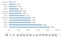 TPWallet：破解免矿工费的秘密与潜在挑战