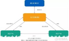 思考一个有吸引力并且适合推广的优秀，放进
