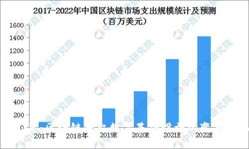 未来已来：区块链平台数字基础设施的变革与机遇