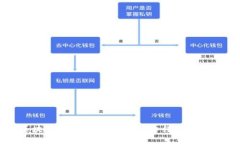 解锁区块链的潜力：颠覆性平台经济模式的未来