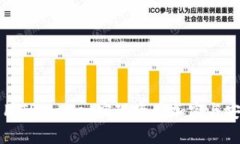 如何使用TPWallet实现资产加密与安全保障