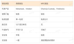 区块链技术助力票据撮合平台：开创金融新未来