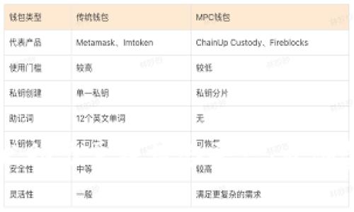 区块链技术助力票据撮合平台：开创金融新未来