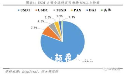: 区块链平台的未来：颠覆传统行业的技术革命