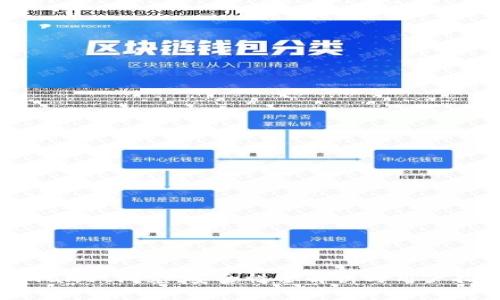 tpwallet闪兑：安全性全解析与用户指南