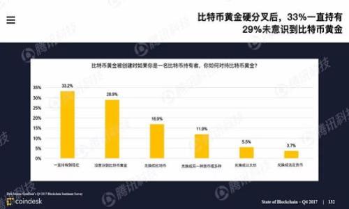 关于“TPWallet没有搜索框吗”的问题，实际上TPWallet是一个以用户体验为中心的数字钱包平台，设计宗旨是为了方便用户管理和交易他们的数字资产。以下是对该问题的详细介绍和分析。

TPWallet的基本功能

TPWallet是一个支持多种数字货币的数字钱包，主要用于存储、发送和接收加密货币。其主要功能包括资产管理、交易记录查看、实时行情监控等。用户可以方便地查看自己的账户余额，管理不同类型的数字资产，执行交易等。

通常来说，数字钱包的用户界面设计非常重要，TPWallet在这方面做了不少，以确保用户能够轻松上手。例如，很多用户反映TPWallet的界面友好，无论是新手还是老用户都可以快速找到他们需要的功能。

缺少搜索框的影响

TPWallet是否拥有搜索框这一问题确实引起了一些用户的关注。搜索框的存在通常可以帮助用户快速找到他们想要的信息或功能，特别是在拥有多种数字资产的情况下，能够通过搜索快速找到特定的资产，便于管理和交易。

对于没有搜索框的设计，TPWallet采取了一种不同的方式，可能是通过简化界面和流线型的按钮布局来替代搜索功能。这种设计理念的出发点是希望用户能够通过浏览界面直接找到他们需要的功能，而不是依赖于关键词搜索。虽然这样的设计在某些情况下可能会影响用户的便利性，但也有助于简化用户体验，降低学习成本。

用户反馈与接受度

用户对TPWallet的反馈总体上是积极的。虽然有些用户提到没有搜索框可能会带来一定的困扰，特别是对于那些资产种类繁多且需要频繁操作的用户。而在一些社区讨论中，也有用户提出了该功能的需求，他们希望能够通过搜索框快速找到特定的交易功能或资产。

然而，另一些用户则认为，没有搜索框的设计也能够促使他们更加熟悉钱包的各项功能，直接通过浏览来了解和操作。用户在日常使用中，通过逐步探索和直接互动，也能更好地掌握TPWallet的所有功能。

解决方案与建议

对于TPWallet开发团队来说，可以考虑在未来的版本中加入搜索框功能，特别是在用户数量和资产种类增加之后。这一改进将能够提升用户的操作效率，给用户提供更流畅的使用体验。

除了搜索框外，TPWallet也可以考虑加入一些智能推荐功能，根据用户的使用记录和偏好，自动推荐他们可能需要的功能和资产。这将有助于提升平台的智能化和个性化服务，进一步用户体验。

同时，TPWallet还可以通过提供更为详细的使用指南或教学视频，来帮助用户更好地掌握该平台的功能，促使他们从容应对缺少搜索框所带来的挑战。

总结

总的来说，TPWallet的设计理念虽然没有搜索框，但却通过直观的界面和功能设计来提升用户体验。对用户来说，虽然可能会在某些情况下感到不便，但通过慢慢适应，他们也能找到更高效的使用方式。

未来的开发方向可以围绕用户反馈展开，致力于提升产品的易用性与便利性，这将是TPWallet在竞争激烈的数字钱包市场中保持领先的重要一步。

### 相关问题

1. **TPWallet适合哪些类型的用户？**
2. **如何使用TPWallet进行交易？**
3. **TPWallet的安全性如何？**
4. **如何管理TPWallet中的多种资产？**

若需更详细的内容，请指明。