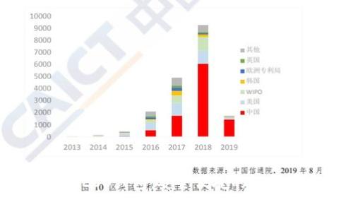 : 探索TP EOS钱包：安全便捷的数字资产神器