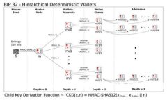 : tpwallet新功能：助力数字资产安全与便捷管理