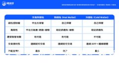 区块链平台发展历程：从理念到现实的蜕变