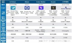 : 解决TPWallet转账签名失败问题的全面指南