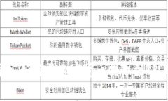 完整指南：如何将加密货币提币到TP Wallet