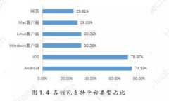 区块链平台及软件一览：驱动数字经济的新纪元