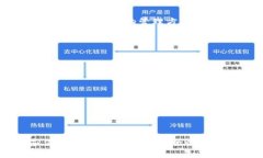 钱包助记词能改吗？在区块链和数字货币的世界
