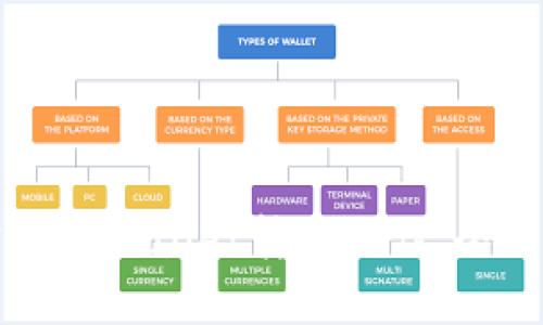 轻松掌握TPWallet转账操作，全方位指南
