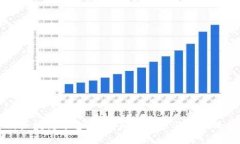 知识产品区块链平台：重塑知识分享与版权保护