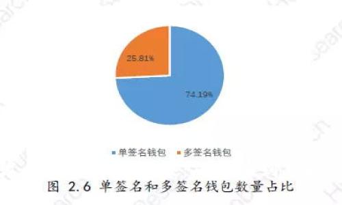 区块链技术平台服务的未来：从现在到可能的无限可能
