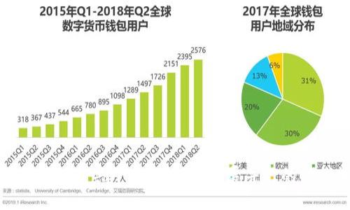中国区块链公共平台：创新与发展并行的时代机遇