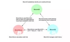 TPWallet：数字资产管理的未来之路