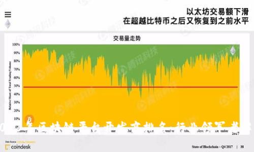 2023年区块链平台开发商排名：行业领军者解析