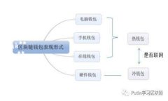 以下是一些区块链平台名称的建议：1. **ChainBri