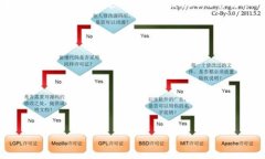 关于“tpwallet最近有空投币吗”的问题，我没有实