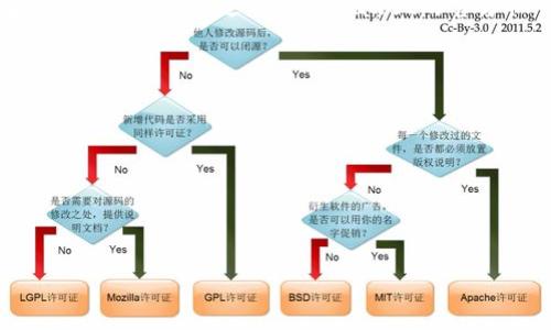 关于“tpwallet最近有空投币吗”的问题，我没有实时的最新数据和信息，所以不能提供确切的答案。不过，一般来说，你可以通过登录tpwallet的官方社交媒体、社区论坛或者官方网站来获取最新的空投信息。空投通常是区块链项目用来推广其代币的方式之一。

如果你有兴趣了解更多关于tpwallet这个话题，可以考虑以下问题：

1. **什么是tpwallet？**
2. **空投币的机制是怎样的？**
3. **参与空投的注意事项有哪些？**
4. **如何安全地管理和存储空投的代币？**

如果你希望我详细介绍这些问题，请告诉我。