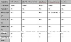 转移欧意（欧元稳定币）到 TPWallet 的步骤相对简
