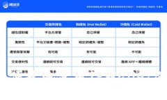 如何快速便捷地使用TPWallet进行支付？