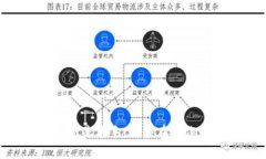    如何通过TPWallet将数字货币转账至欧意平台