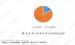 颠覆传统的视觉艺术：探索区块链平台如何重塑