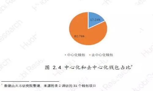 颠覆传统的视觉艺术：探索区块链平台如何重塑艺术市场