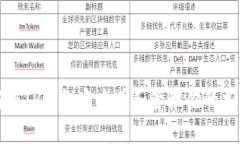 : 如何在TP钱包中查看和管理你的加密货币
