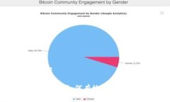 ### 和关键词TP钱包的权限管理：如何有效地丢弃