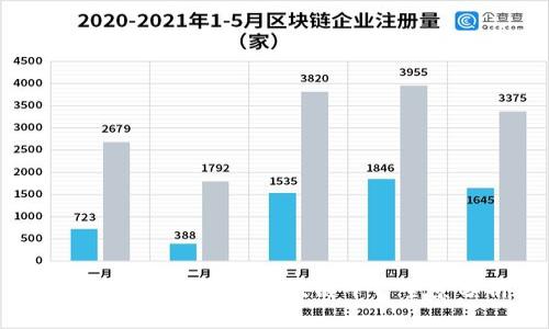 2023年全国十大区块链平台全景分析