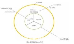 探索区块链APP投诉平台：科技如何改变用户的声