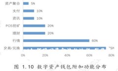 为了更好地帮助您理解tpwallet如何赎回资金池的过