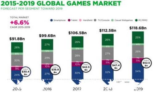 
小程序区块链虚拟货币平台：未来金融的新格局